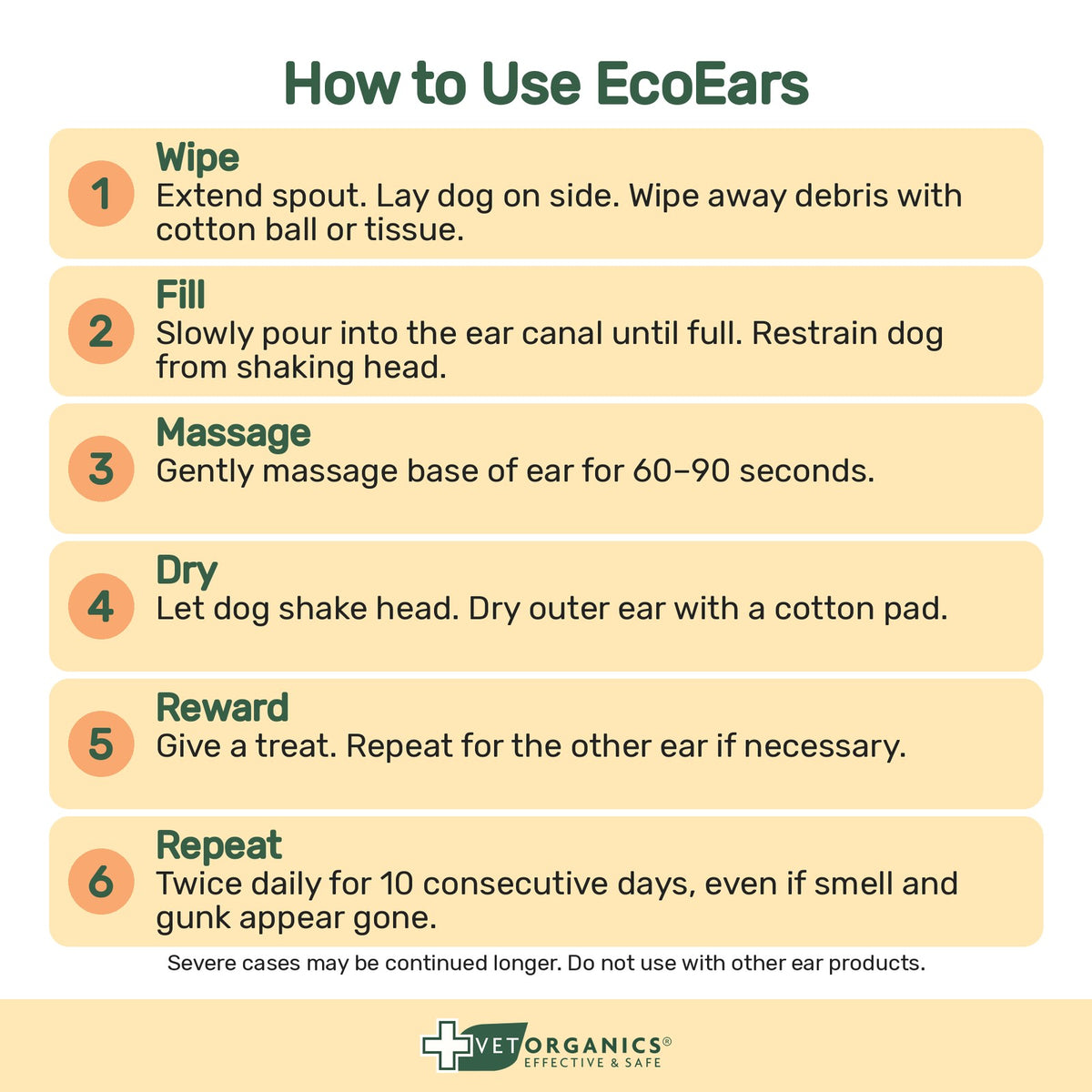 How to use EcoEars: wipe, fill, massage 60-90 seconds, dry, reward, repeat twice daily for 10 consecutive days