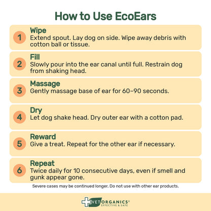 How to use EcoEars: wipe, fill, massage 60-90 seconds, dry, reward, repeat twice daily for 10 consecutive days